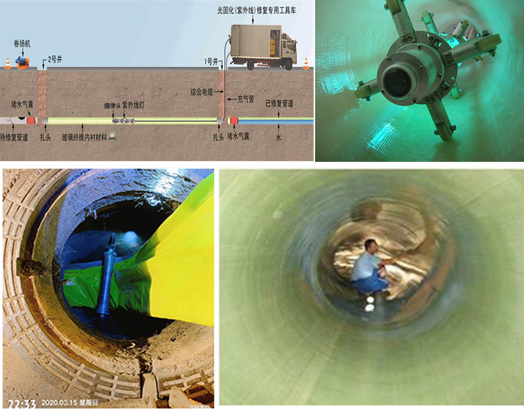 小榄镇UV-CIPP内衬修复