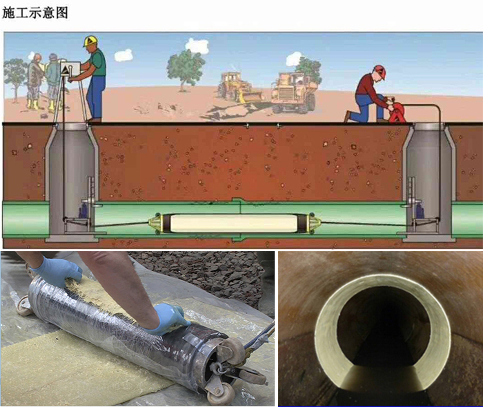 小榄镇管道局部点状修复